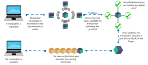 Blockchain infographic